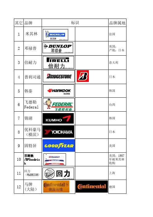 汽车轮胎标识大全