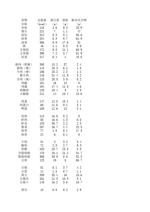 常见食物营养成分列表(每100克食物中所含营养成分)