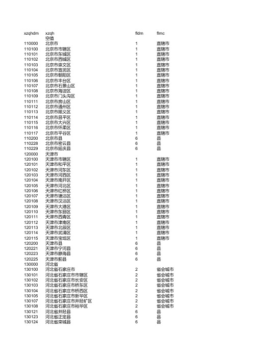 生源地代码对照表