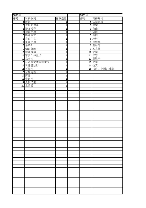 【国家社会科学基金】_真假_基金支持热词逐年推荐_【万方软件创新助手】_20140808