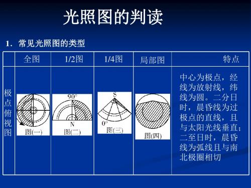 光照图的判读及练习-PPT课件