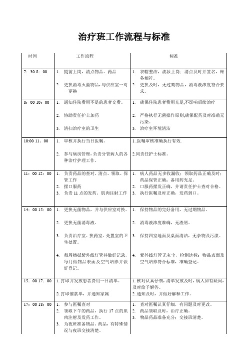 治疗班工作流程与标准