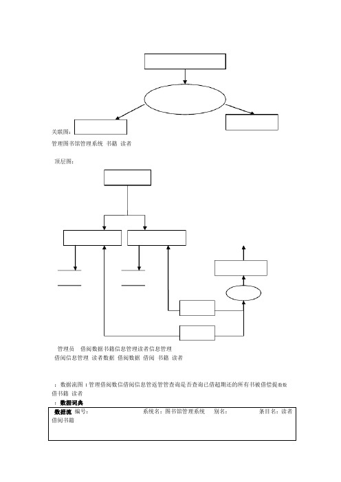 图书馆借阅系统数据流图