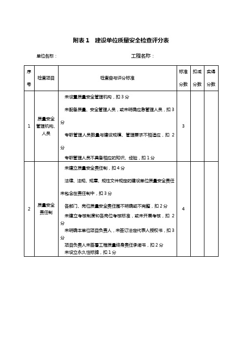 城市轨道交通工程高质量安全系统检查指南设计(2016173号文)