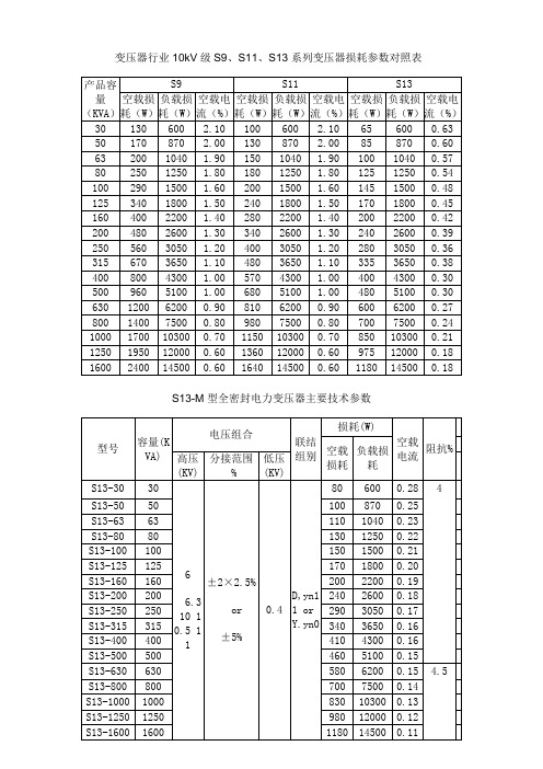 变压器损耗参数对照表