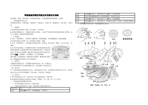 等高线地形图的判读及应用辅导及训练