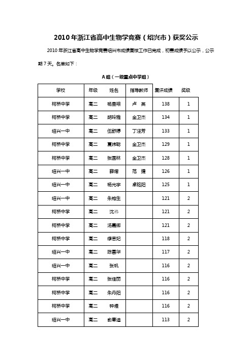 2010年浙江省高中生物学竞赛(绍兴市)获奖公示