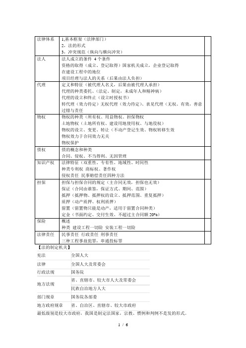 陈印法规第一章笔记