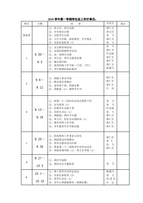 2010学年第一学期学生处工作行事历