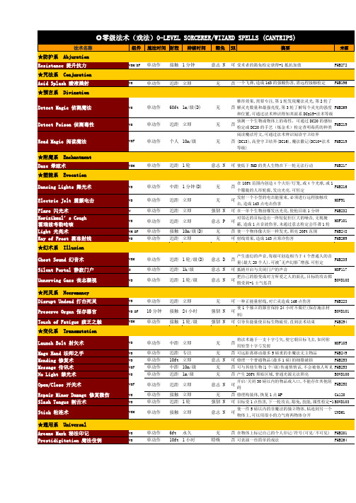 DND法术全列表剖析