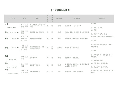 十二时辰养生对照表