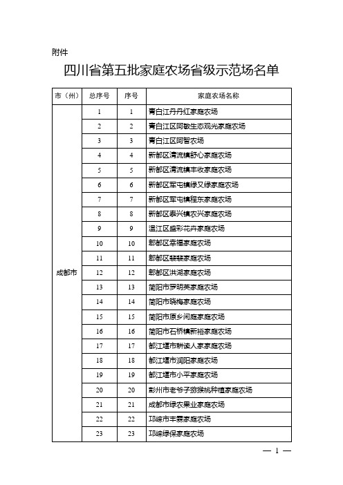 四川省第五批家庭农场省级示范场名单