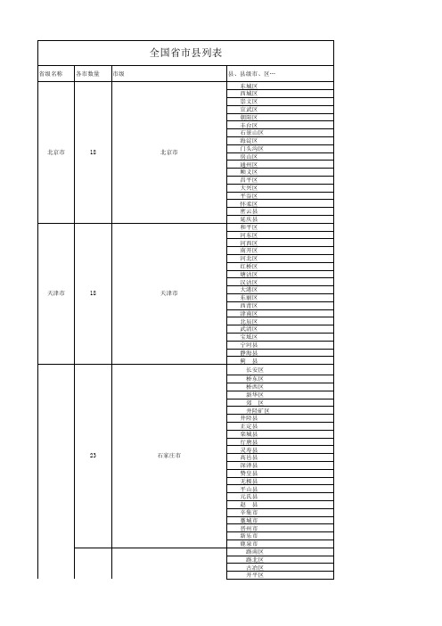 中国各个市县名称汇总--史上最全(最新更新)