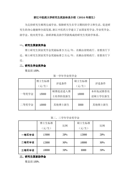 浙江中医药大学研究生奖助体系介绍(2016年招生)