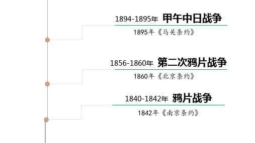 历史人教部编版八年级上册 第7课 抗击八国联军PPT课件