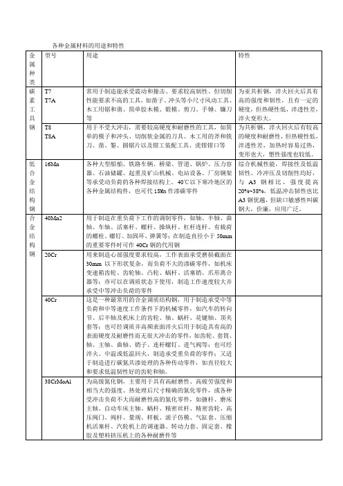 常用金属材料的用途