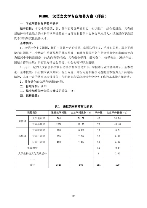 汉语言文学专业培养方案(师范)