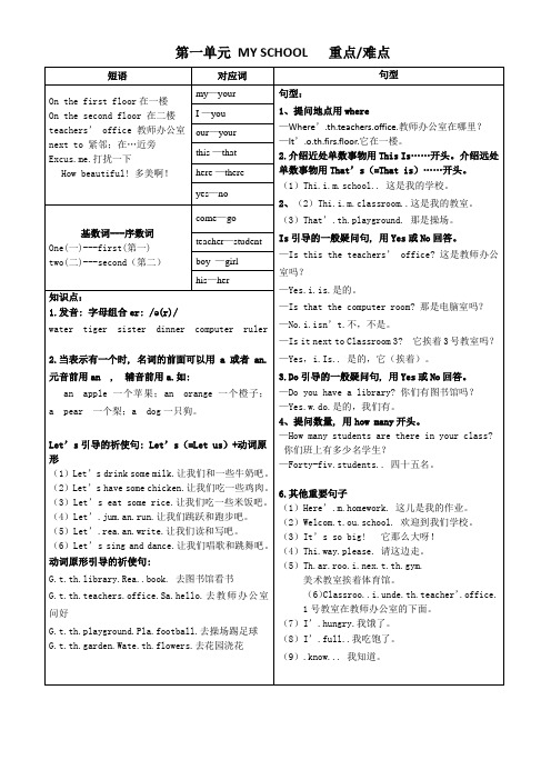 pep人教版四年级-英语下册知识点汇总