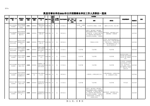 凯里市事业单位2021年公开招聘工作人员职位一览表