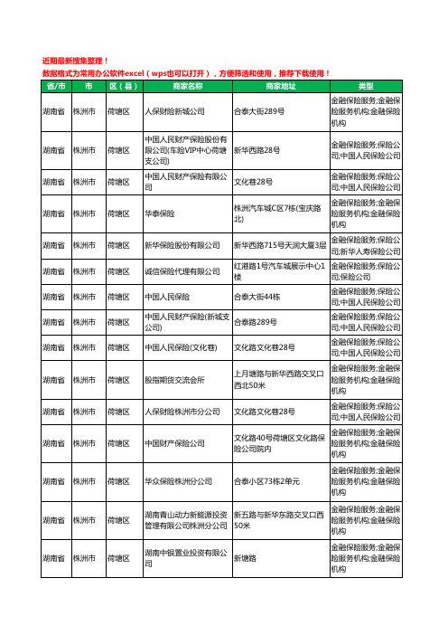 2020新版湖南省株洲市保险工商企业公司商家名录名单黄页联系方式大全504家