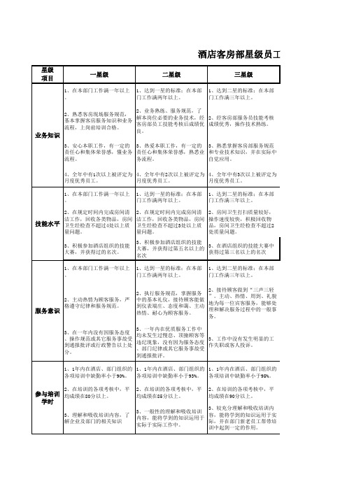 酒店客房部星级员工评定标准