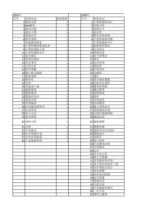 【计算机应用研究】_计算机辅助分析_期刊发文热词逐年推荐_20140726