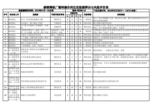 镀锌岗位操作危险源辨识及评价