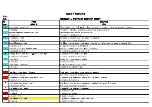 客房部内部使用表格汇总(15个表格)