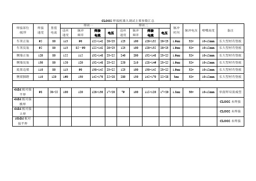 cloos焊接机器人调试参数汇总