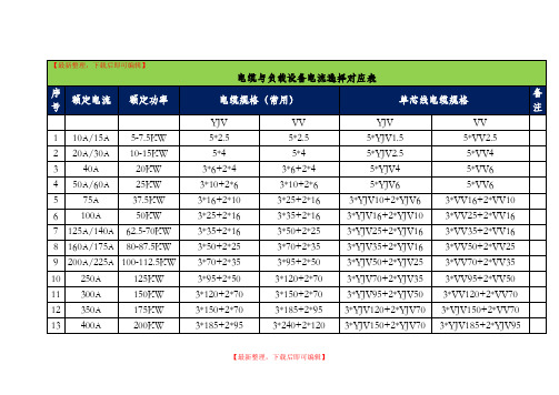 电缆与负载设备电流选择对应表(精编文档).doc