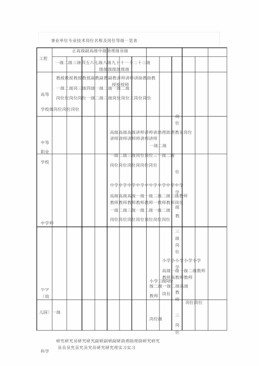 事业单位专业技术岗位名称与岗位等级一览表