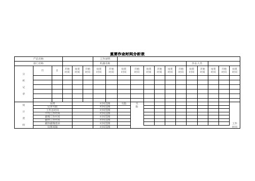 重要作业时间分析表
