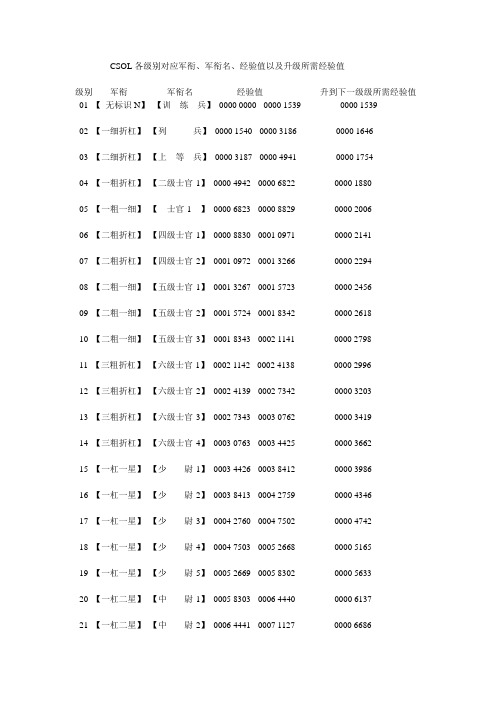 CSOL各级别对应军衔、军衔名、经验值以及升级所需经验值