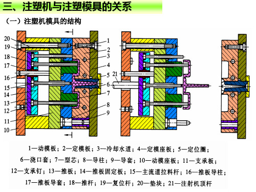 注塑成型—注塑模具(高分子成型课件)