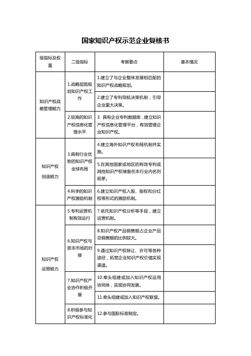 国家知识产权示范企业复核书