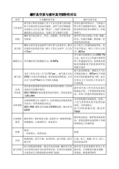 螺杆真空泵与液环真空泵特性对比