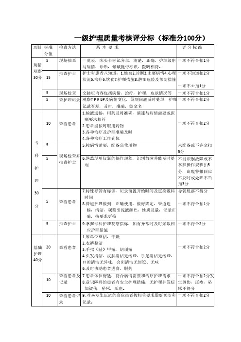 一级护理质量考核评分标准