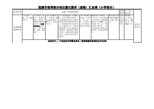 迎接市视导部分项目量化要求(底线)汇总表(小学音乐)