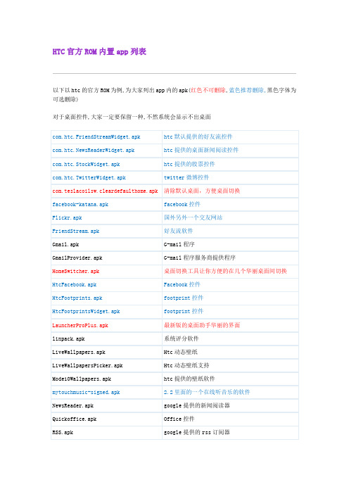 HTC官方ROM内置app列表