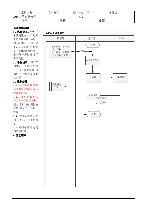 ERP工单变更流程---2A(调整交期)