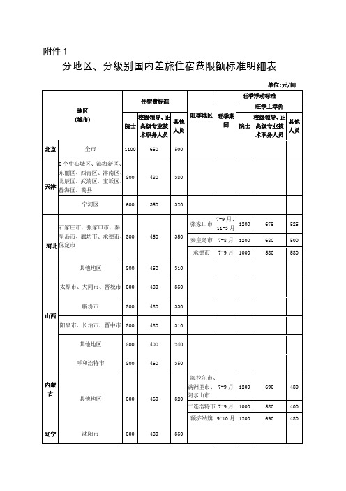 分地区、分级别国内差旅住宿费限额标准明细表