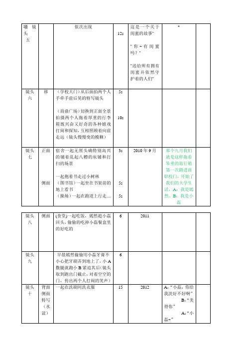 闺蜜分镜头