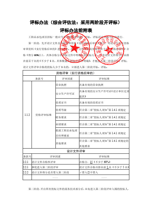 评标办法(综合评估法采用两阶段开评标)评标办法前附表