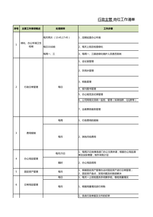 岗位工作清单 