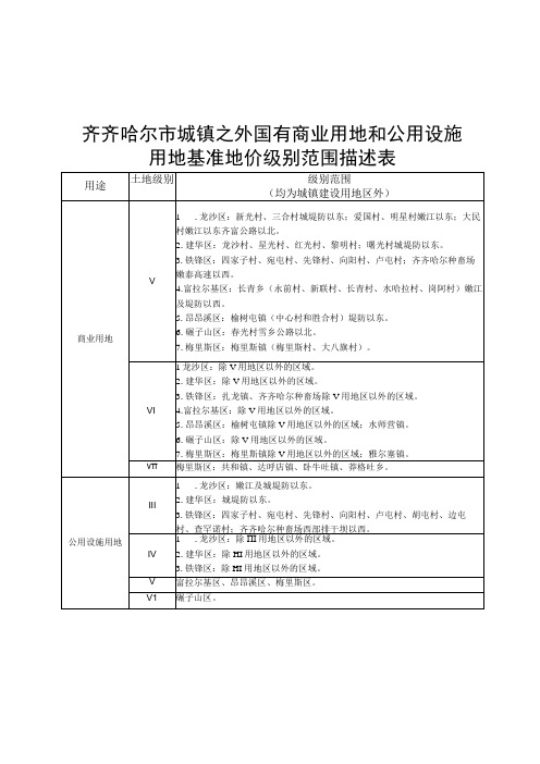 齐齐哈尔市城镇之外国有商业用地和公用设施用地基准地价级别范围描述表