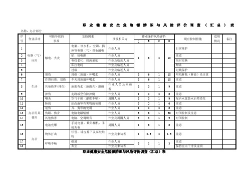 (完整版)职业健康安全危险源辨识与风险评价调查(汇总)表