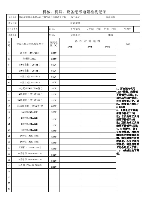 设备绝缘电阻测试记录