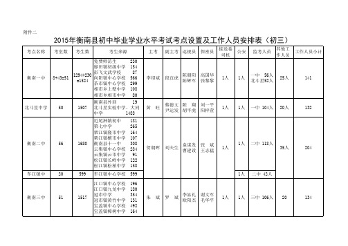 2015年中考考点设置及监考员安排表(初三)