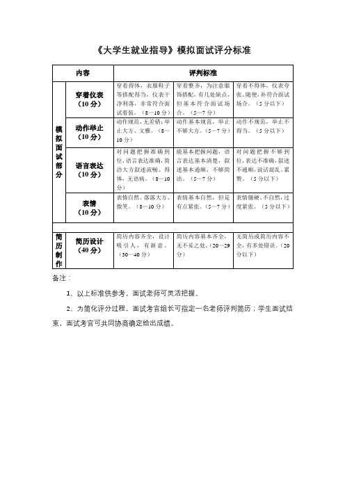 《大学生就业指导》模拟面试评分标准【模板】