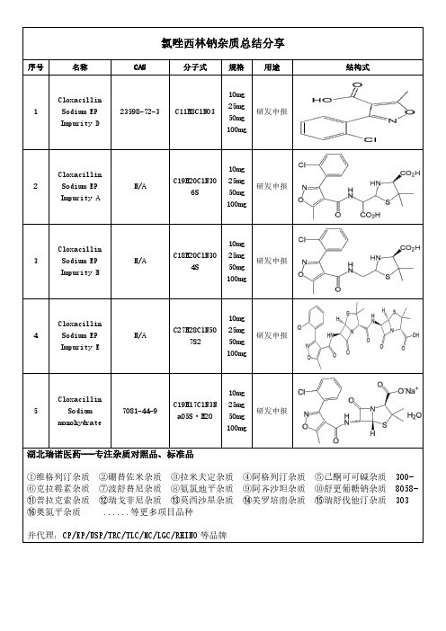 氯唑西林钠杂质总结分享